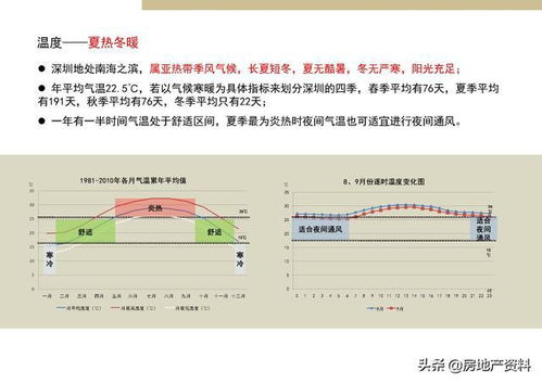 万科地产集团 研发设计 产品研究 深圳标准化定型产品研发完整版