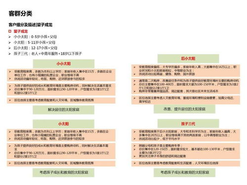 万科产品线概况解析